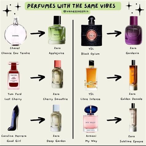 create perfume dupe|zara perfume dupes for.